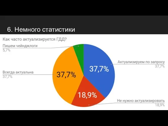 6. Немного статистики