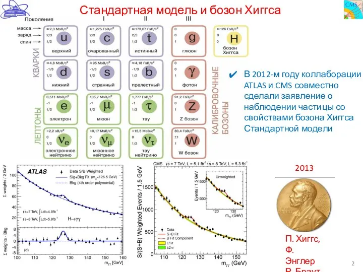 Стандартная модель и бозон Хиггса 10.11.2020 2013 П. Хиггс, Ф. Энглер Р.