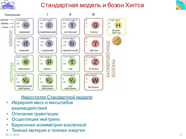 Стандартная модель и бозон Хиггса 10.11.2020 Недостатки Стандартной модели Иерархия масс и