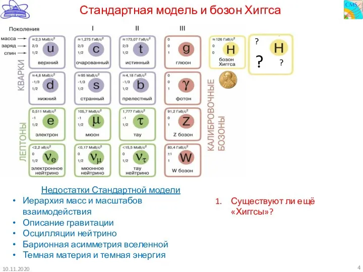 Стандартная модель и бозон Хиггса 10.11.2020 Недостатки Стандартной модели Иерархия масс и