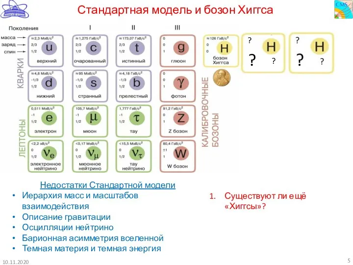 Стандартная модель и бозон Хиггса 10.11.2020 Недостатки Стандартной модели Иерархия масс и