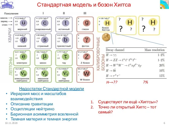 Стандартная модель и бозон Хиггса 10.11.2020 Недостатки Стандартной модели Иерархия масс и