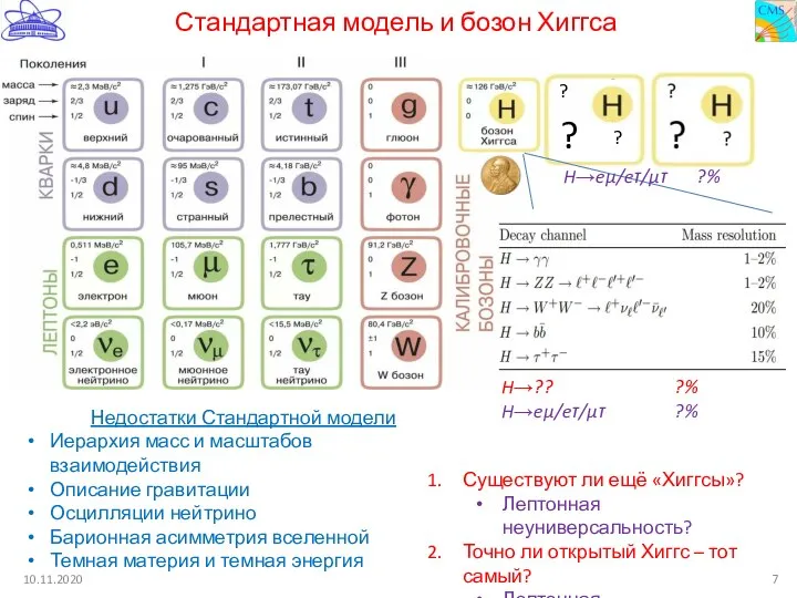 Стандартная модель и бозон Хиггса 10.11.2020 Недостатки Стандартной модели Иерархия масс и