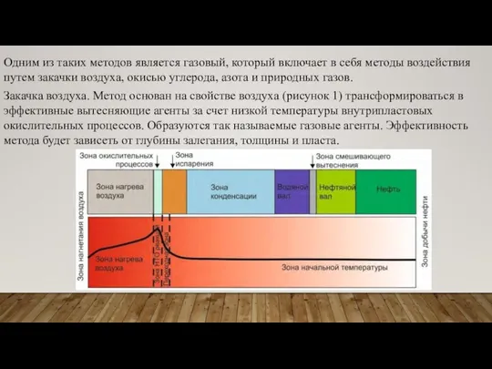 Одним из таких методов является газовый, который включает в себя методы воздействия