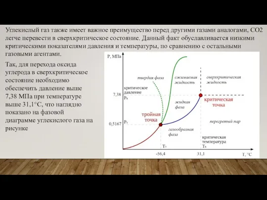 Углекислый газ также имеет важное преимущество перед другими газами аналогами, CO2 легче