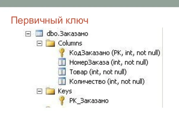 Первичный ключ