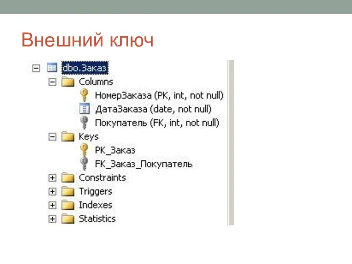 Внешний ключ