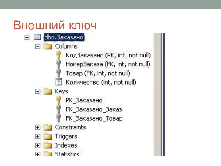 Внешний ключ