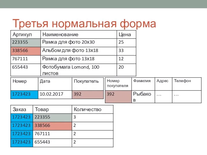 Третья нормальная форма