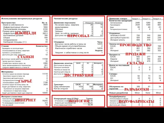 ПЛОЩАДИ СТАНКИ СЫРЬЁ ИНТЕРНЕТ ПЕРСОНАЛ ДИСТРИБУЦИЯ ЭКОЛОГИЯ ПРОИЗВОДСТВО ПРОДАЖИ СКЛАДЫ РАЗРАБОТКИ ПОЛУФАБРИКАТЫ