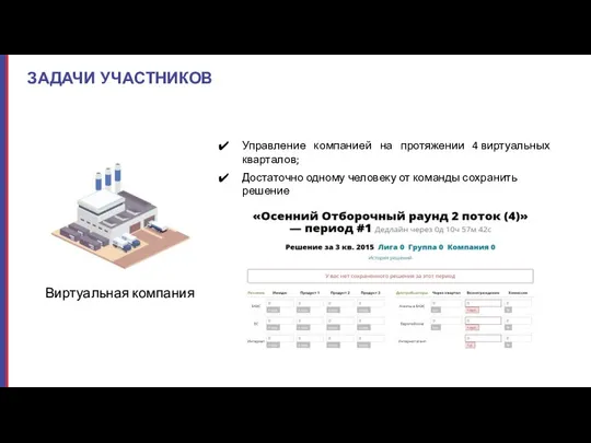 Виртуальная компания Управление компанией на протяжении 4 виртуальных кварталов; Достаточно одному человеку