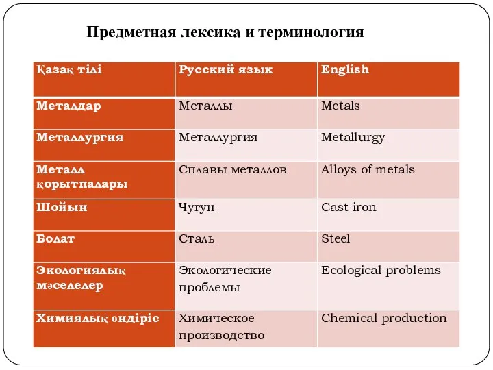 Предметная лексика и терминология