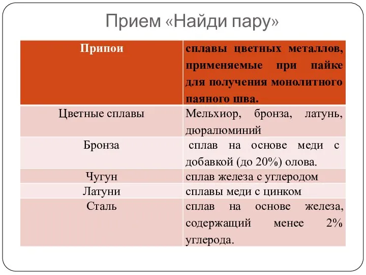 Прием «Найди пару»