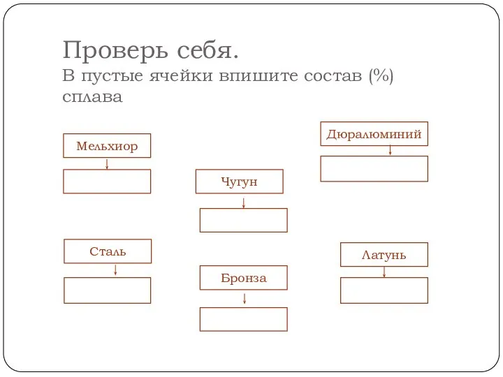 Проверь себя. В пустые ячейки впишите состав (%) сплава Мельхиор Чугун Сталь Латунь Бронза Дюралюминий