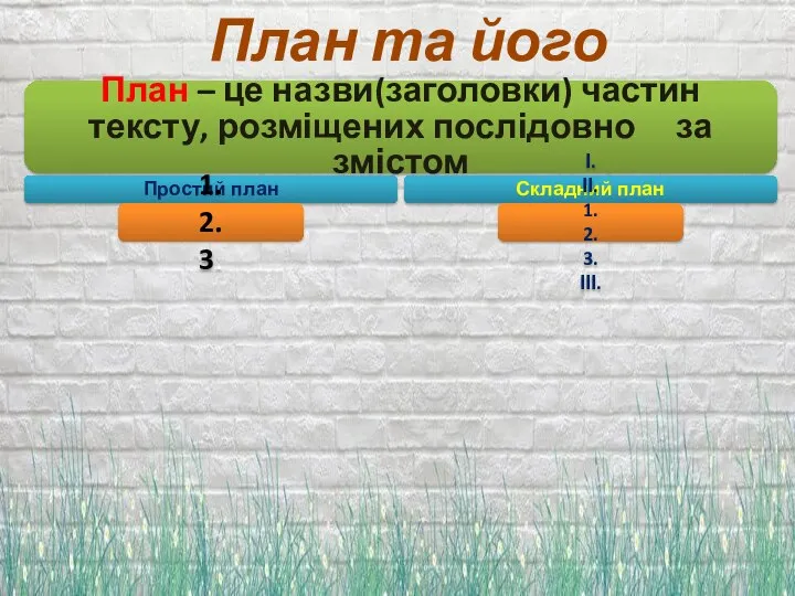 План та його види План – це назви(заголовки) частин тексту, розміщених послідовно