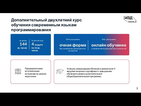 Предварительное вступительное испытание по уровню подготовки Успешно завершившие обучение в рамках всех