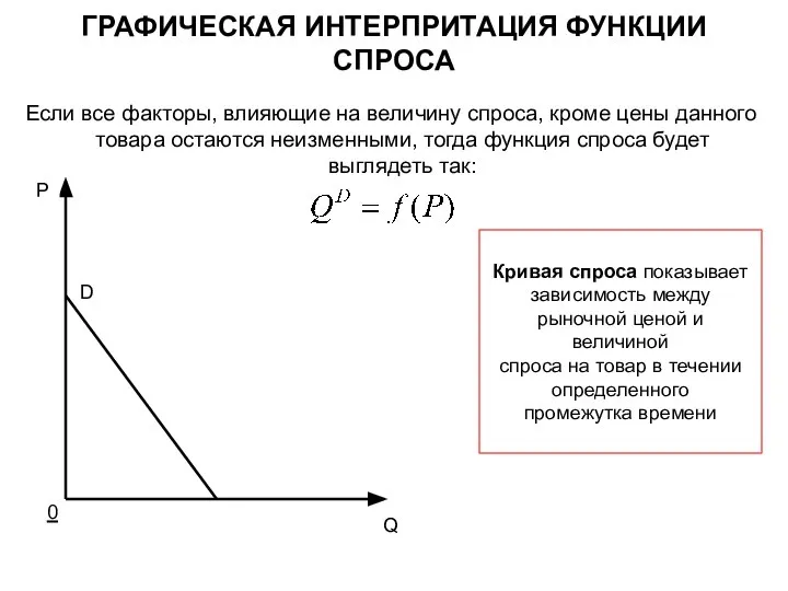 ГРАФИЧЕСКАЯ ИНТЕРПРИТАЦИЯ ФУНКЦИИ СПРОСА Если все факторы, влияющие на величину спроса, кроме