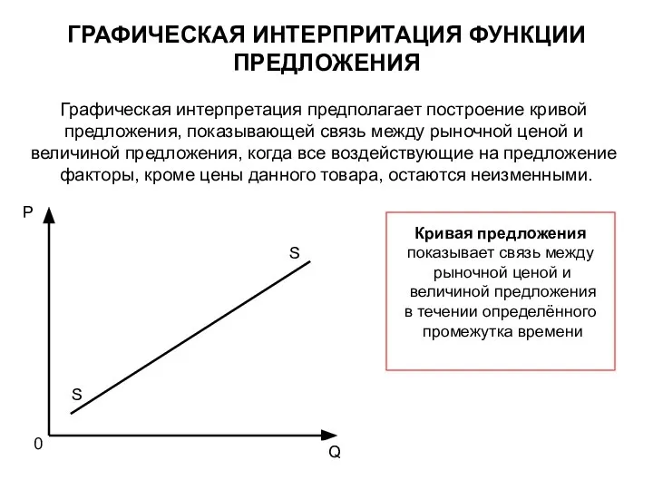 ГРАФИЧЕСКАЯ ИНТЕРПРИТАЦИЯ ФУНКЦИИ ПРЕДЛОЖЕНИЯ Графическая интерпретация предполагает построение кривой предложения, показывающей связь