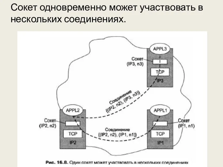 Сокет одновременно может участвовать в нескольких соединениях.