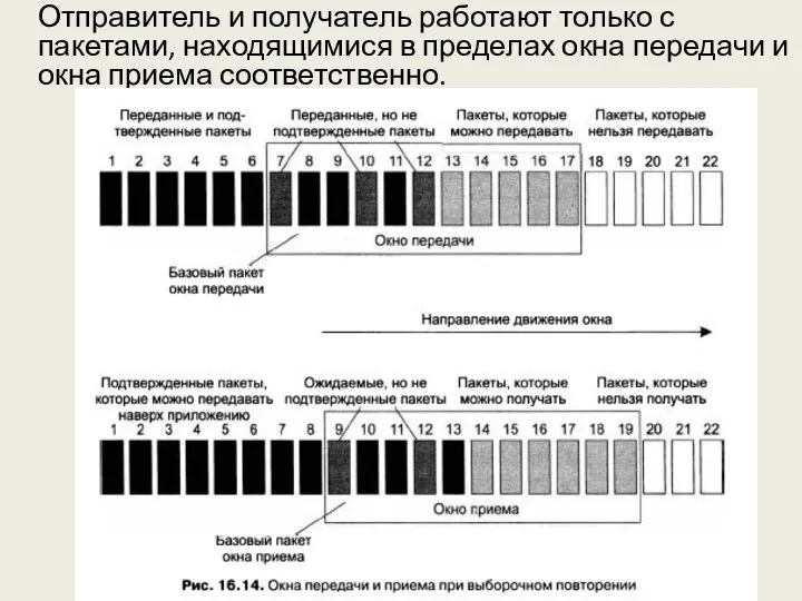 Отправитель и получатель работают только с пакетами, находящимися в пределах окна передачи и окна приема соответственно.