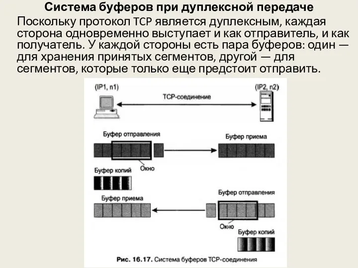 Система буферов при дуплексной передаче Поскольку протокол TCP является дуплексным, каждая сторона