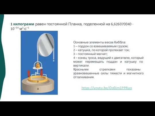 Основные элементы весов Киббла: 1 – поддон со взвешиваемым грузом; 2 –