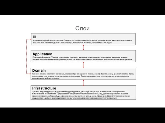 Слои UI Уровень интерфейса пользователя. Отвечает за отображение информации пользователю и интерпретацию