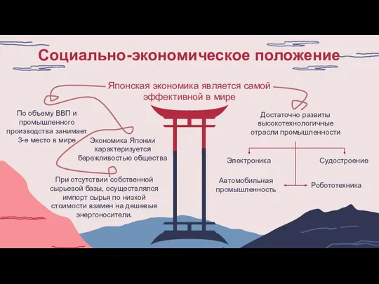 По объему ВВП и промышленного производства занимает 3-е место в мире Достаточно