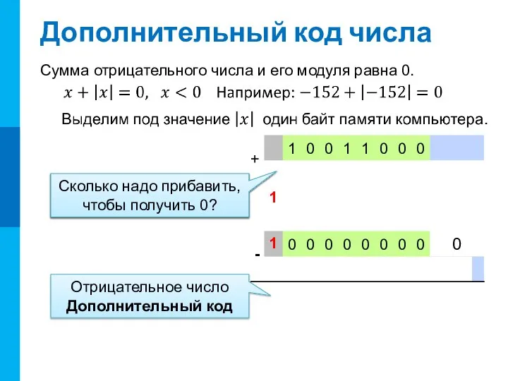 Дополнительный код числа Сумма отрицательного числа и его модуля равна 0. +