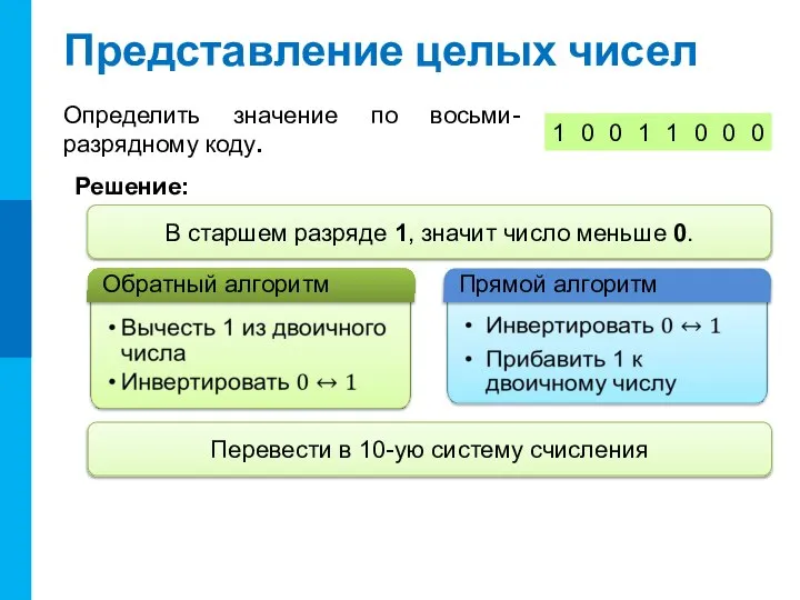 Представление целых чисел Определить значение по восьми-разрядному коду. Решение: В старшем разряде