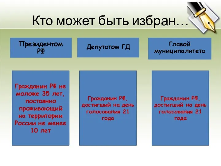 Кто может быть избран… Гражданин РФ не моложе 35 лет, постоянно проживающий