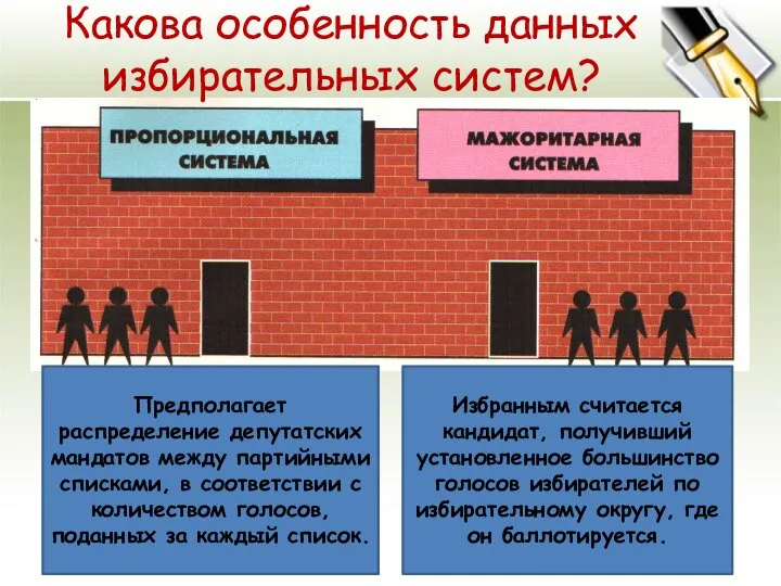 Какова особенность данных избирательных систем? Избранным считается кандидат, получивший установленное большинство голосов