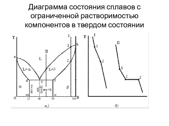 Диаграмма состояния сплавов с ограниченной растворимостью компонентов в твердом состоянии