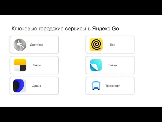 Ключевые городские сервисы в Яндекс Go Доставка Такси Драйв Еда Лавка Транспорт