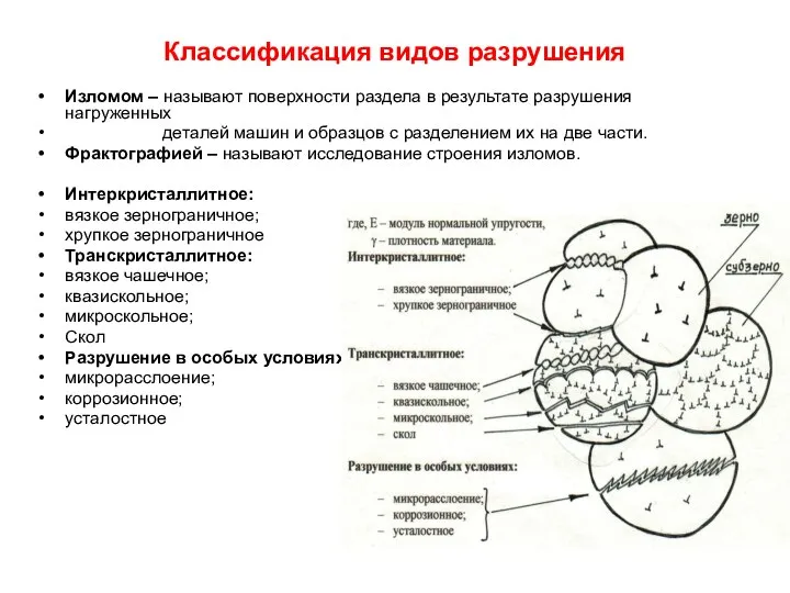 Классификация видов разрушения Изломом – называют поверхности раздела в результате разрушения нагруженных