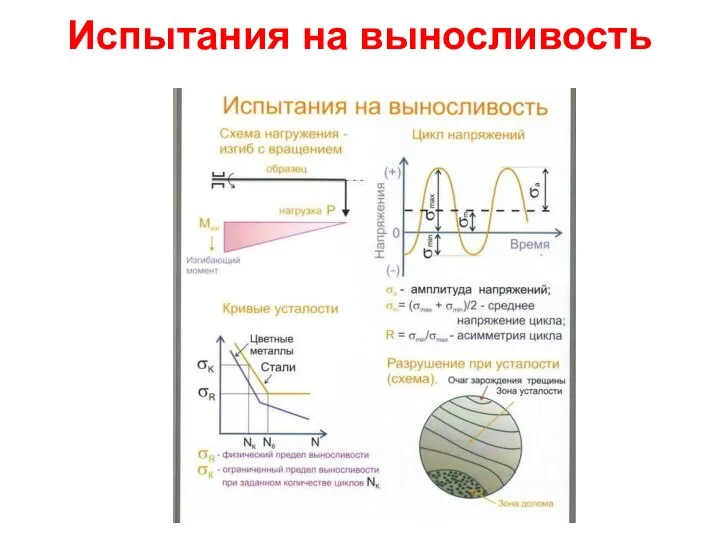 Испытания на выносливость