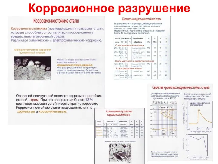 Коррозионное разрушение