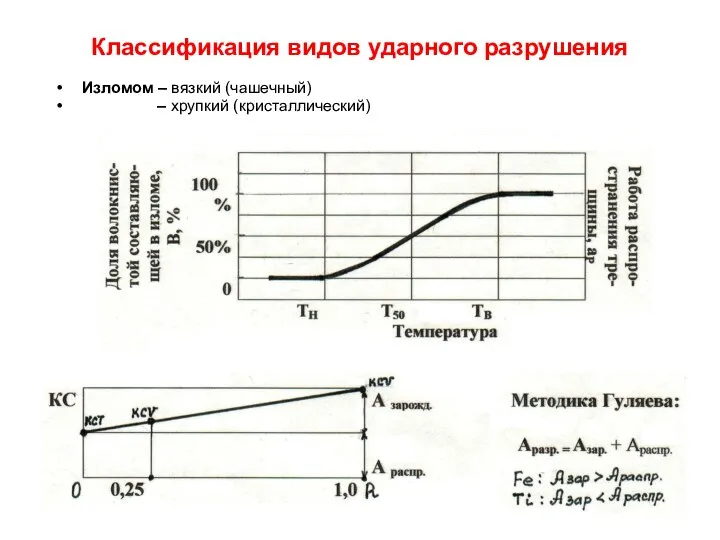 Классификация видов ударного разрушения Изломом – вязкий (чашечный) – хрупкий (кристаллический)