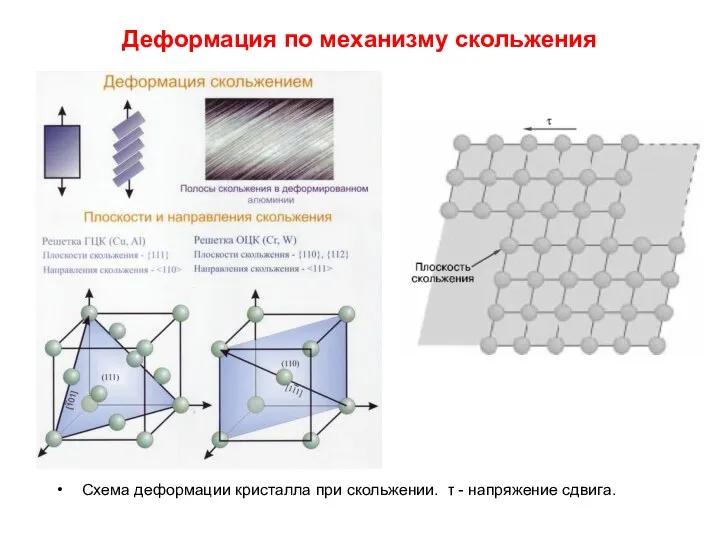Деформация по механизму скольжения Схема деформации кристалла при скольжении. τ - напряжение сдвига.