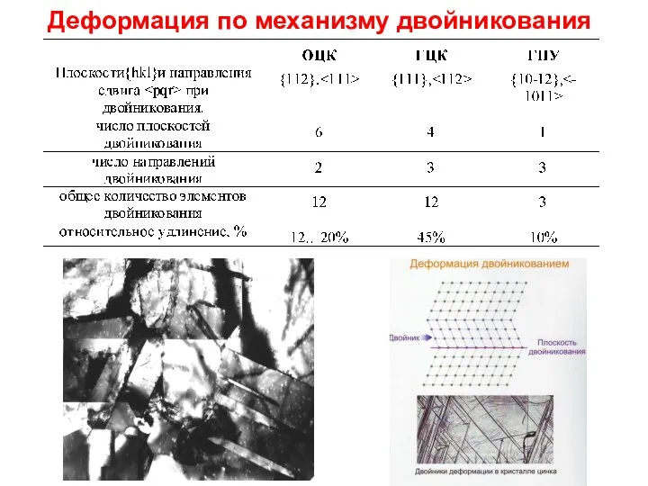 Деформация по механизму двойникования