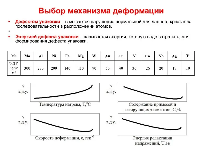 Выбор механизма деформации Дефектом упаковки – называется нарушение нормальной для данного кристалла