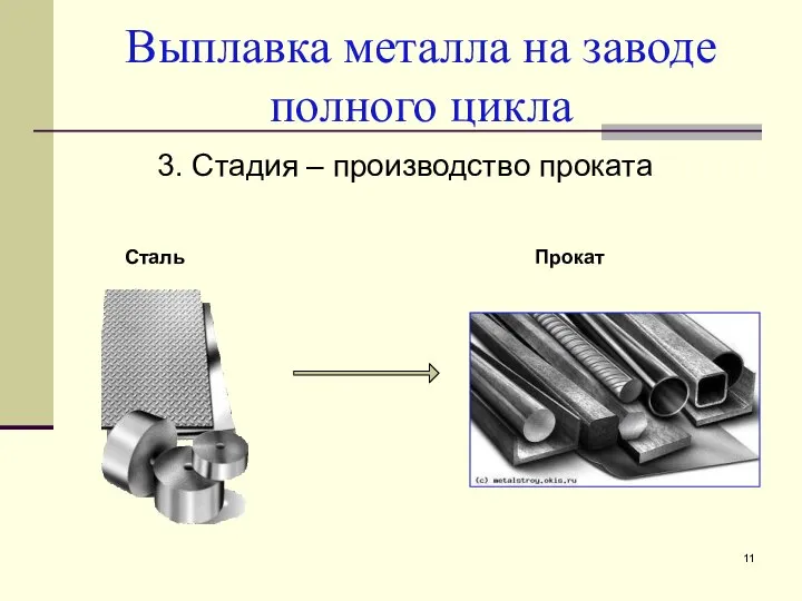 Выплавка металла на заводе полного цикла Сталь 3. Стадия – производство проката Прокат