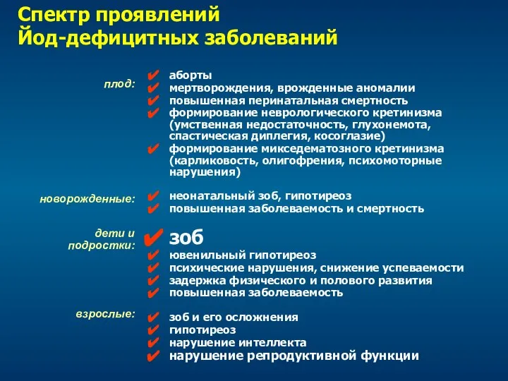 аборты мертворождения, врожденные аномалии повышенная перинатальная смертность формирование неврологического кретинизма (умственная недостаточность,