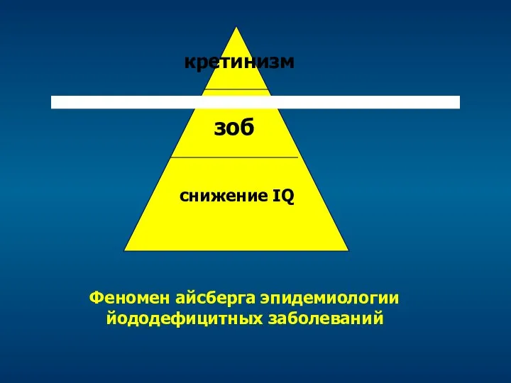 зоб cнижение IQ кретинизм Феномен айсберга эпидемиологии йододефицитных заболеваний