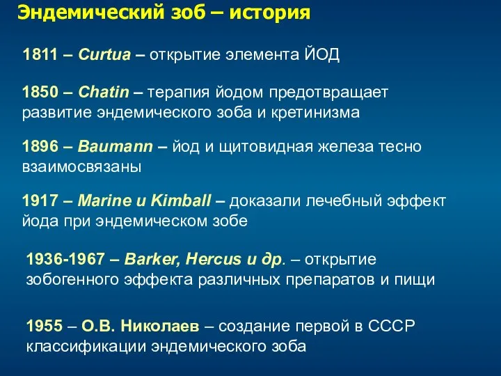 Эндемический зоб – история 1811 – Curtua – открытие элемента ЙОД 1850