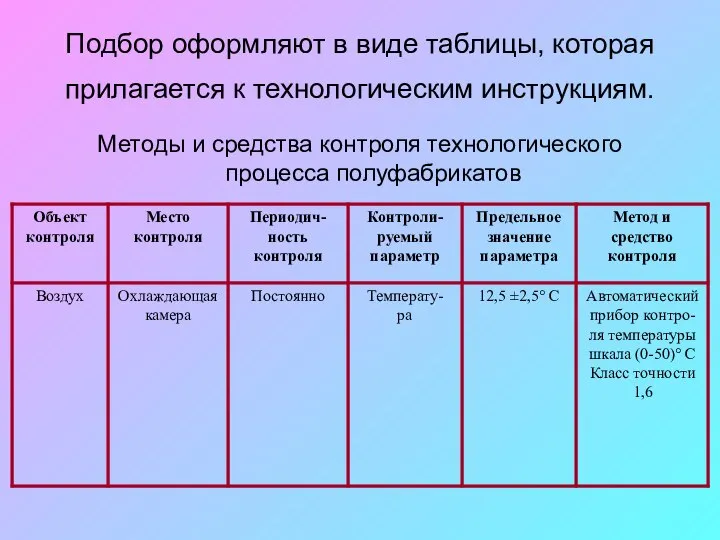 Подбор оформляют в виде таблицы, которая прилагается к технологическим инструкциям. Методы и