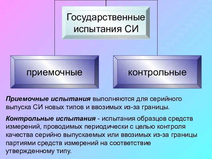 Приемочные испытания выполняются для серийного выпуска СИ новых типов и ввозимых из-за