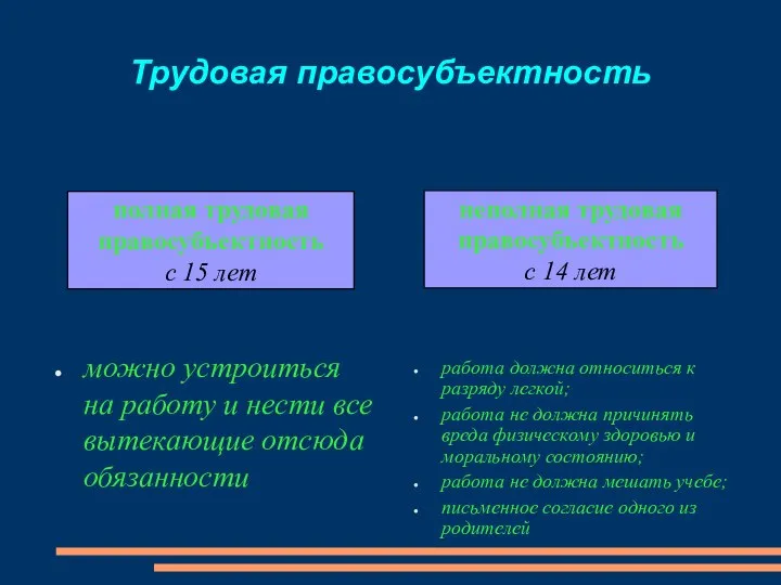 Трудовая правосубъектность можно устроиться на работу и нести все вытекающие отсюда обязанности