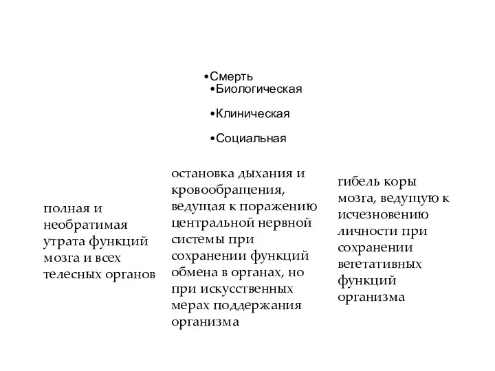 Смерть Биологическая Клиническая Социальная полная и необратимая утрата функций мозга и всех