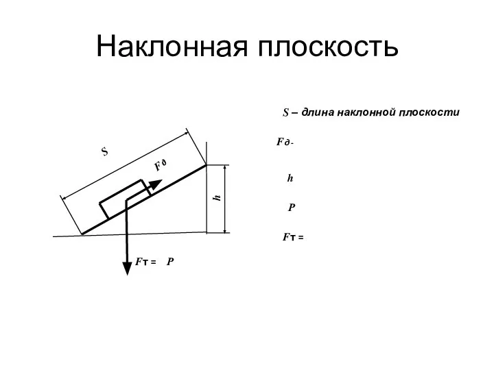 Наклонная плоскость h P Fд S Fт = S – длина наклонной